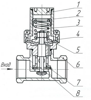 Материалы Регулятор давления бытовой Паскаль РДВ-2-АМ Ду50 Ру10 муфтовый Материалы Регулятор давления бытовой Паскаль РДВ-2-АМ Ду50 Ру10 муфтовый