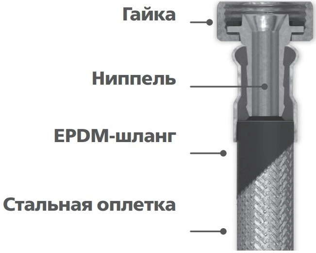 Подводка гибкая для воды ALTSTREAM Base Гигант 1/2″x1,5м d=20 мм оплетка нержавеющая сталь, накидная гайка/штуцер