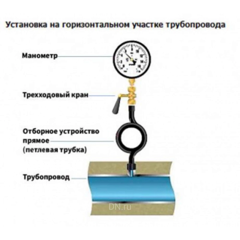 Кран для манометра ФИЗТЕХ КТп-A1.2 (МС) Ру25 трехходовой пробковый, латунный, наружная / внутренняя резьба, присоединение М20х1.5-G1/2″, ручка-рычаг