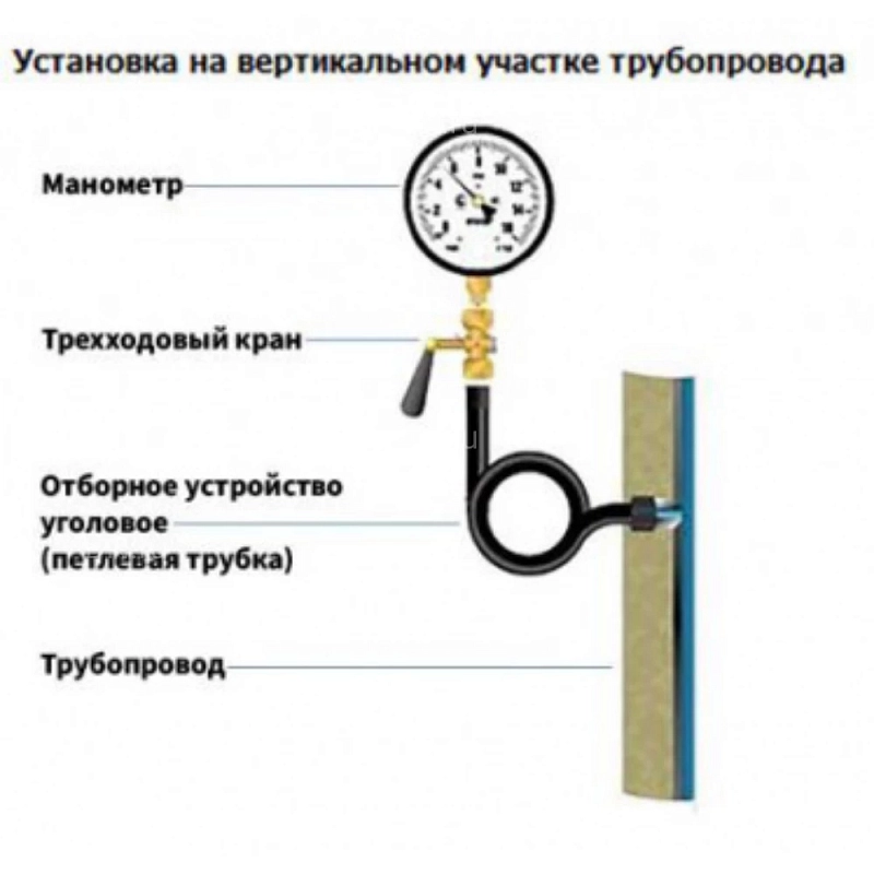 Кран для манометра ФИЗТЕХ КТп-A1.2 (МС) Ру25 трехходовой пробковый, латунный, наружная / внутренняя резьба, присоединение М20х1.5-G1/2″, ручка-рычаг